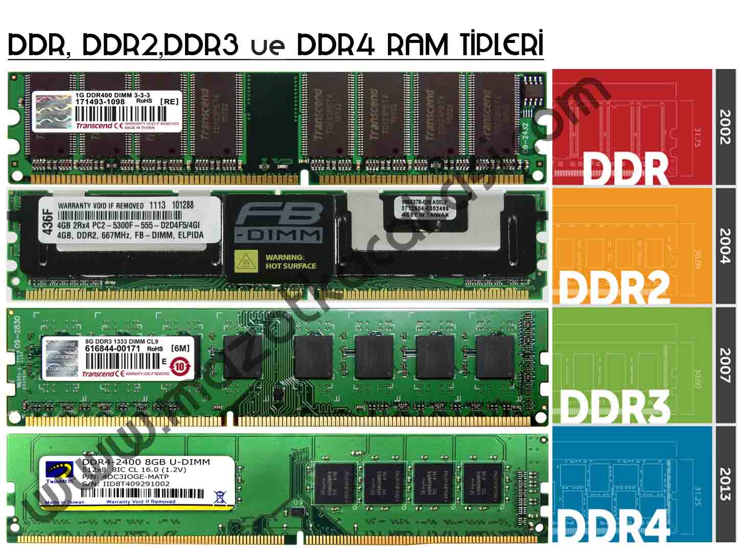 can i use ddr3 in a ddr4 slot